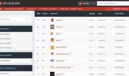 抖音网红各种吃瓜软件有哪些,热门吃瓜软件大盘点